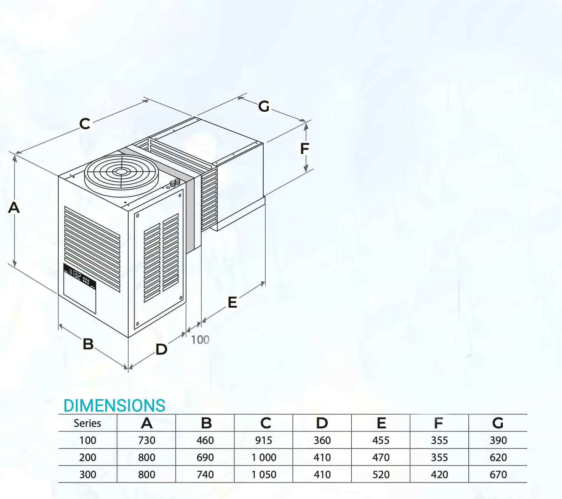 Dimensions KDE